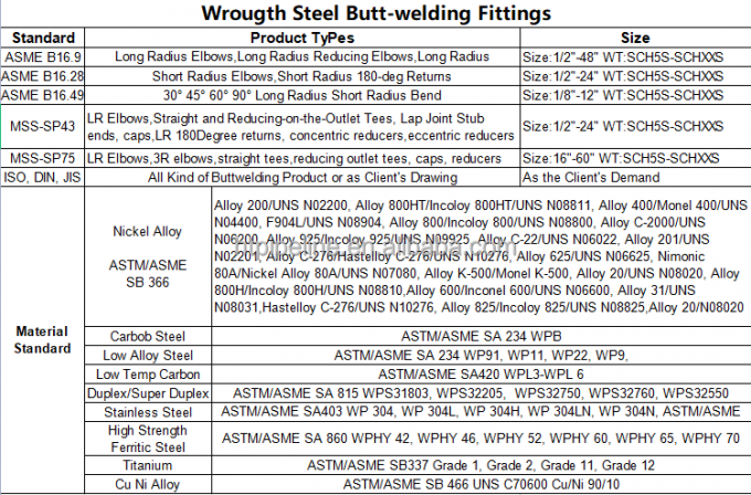 ASME B16.9 16.11 bw sw घुमावदार हेक्स नली निप्पल तांबा निकल कोहनी पतली दीवार स्टेनलेस स्टील पाइप फिटिंग 3