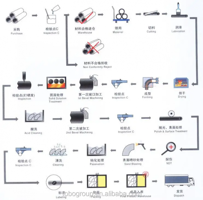रेफ्रिजरेशन के लिए तांबा निकेल पाइप C30600 90/10 70/30 अनुकूलित आकार 9