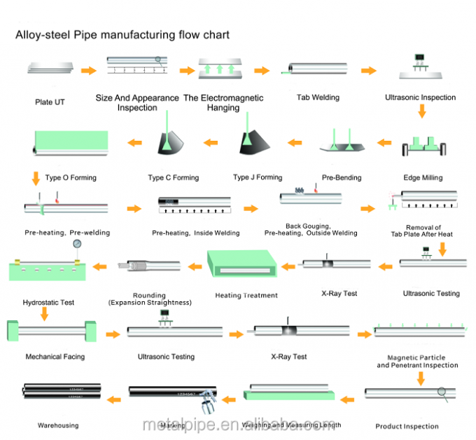 धातु लात तांबा कॉइल तांबा निकेल ट्यूब तांबा तेल पाइप मशीन उपकरण तेल पाइप 5