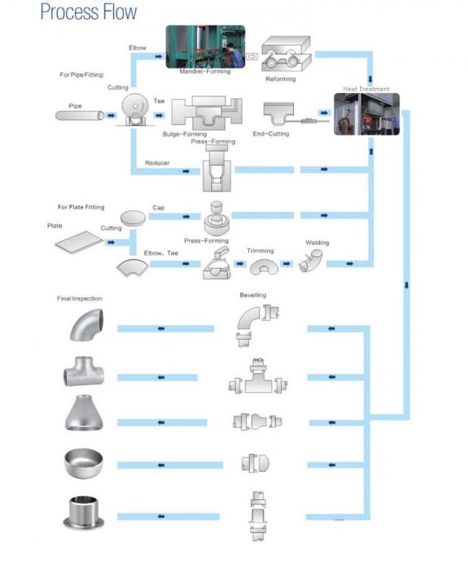 पाइप फिटिंग 90 डिग्री ASME B16.11 स्टेनलेस स्टील 3/4 कॉपर निकेल कोहनी 9