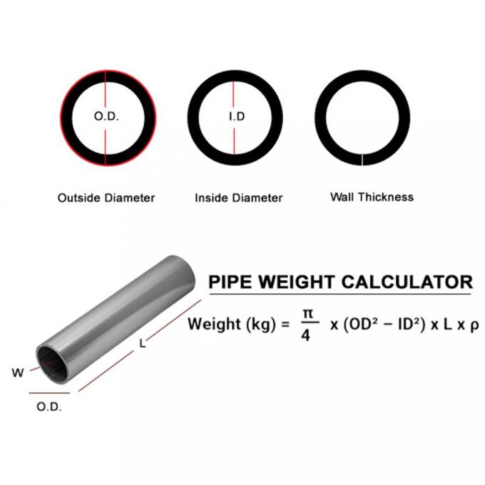 सटीक इंजीनियरिंग के लिए कस्टम निकेल सीमलेस पाइप 6-12 मीटर 1
