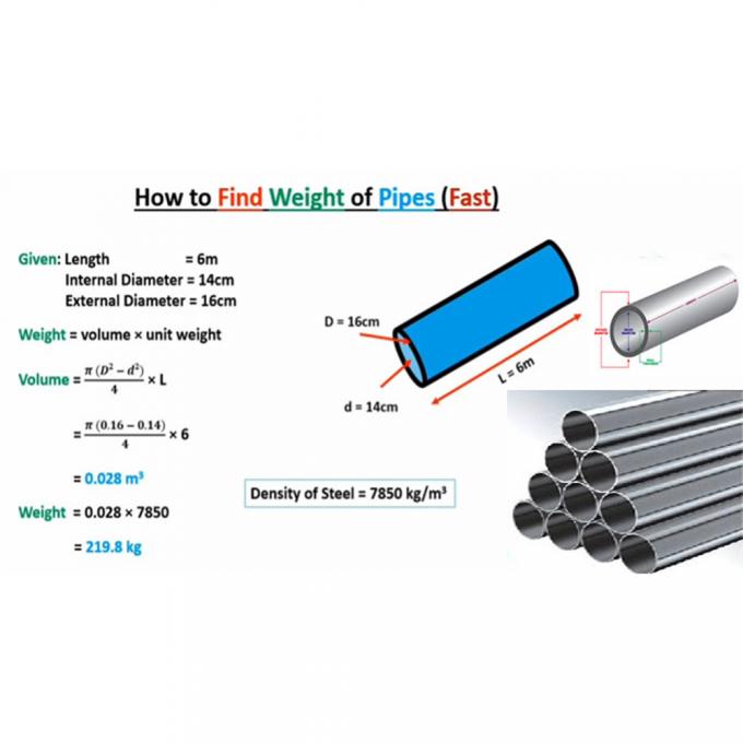 सटीक इंजीनियरिंग के लिए कस्टम निकेल सीमलेस पाइप 6-12 मीटर 2