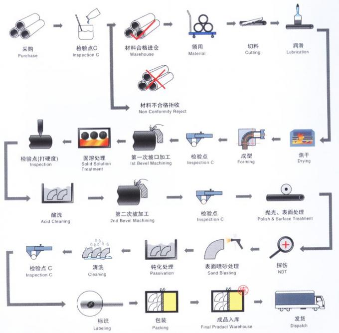 METAL Cu Ni 9010 RA OD57 2 INCH PN10 PN16 WN SO BL फ्लैंज तांबा पीतल CuNi फ्लैंज 9
